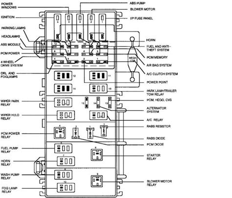 1999 ford ranger power distribution box fuse for accessories|98 Ford Ranger starter relay.